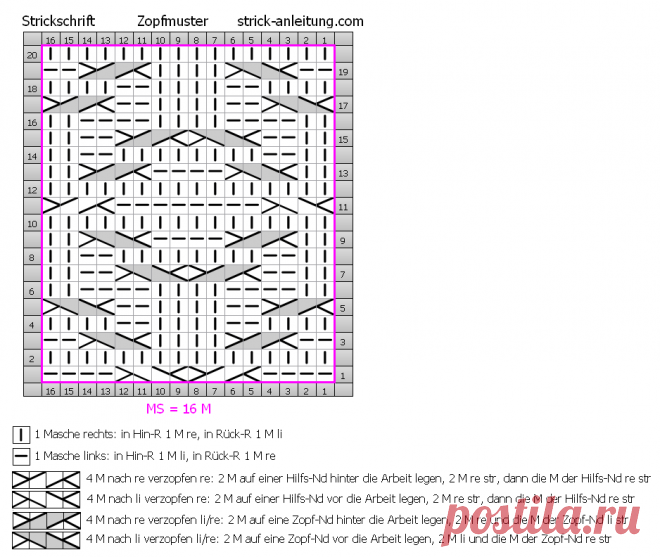 zopfmuster_44_schema.PNG (Изображение PNG, 938 × 792 пикселов)