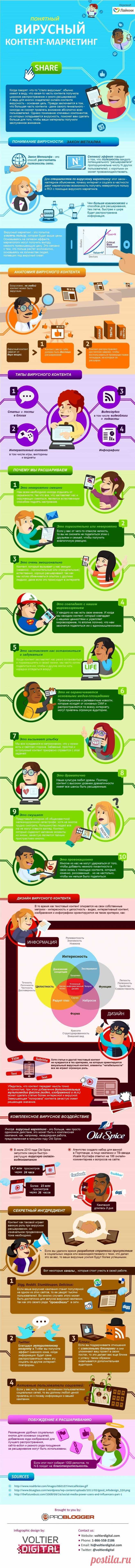 О контенте! Инфографика: Понятный вирусный контент-маркетинг