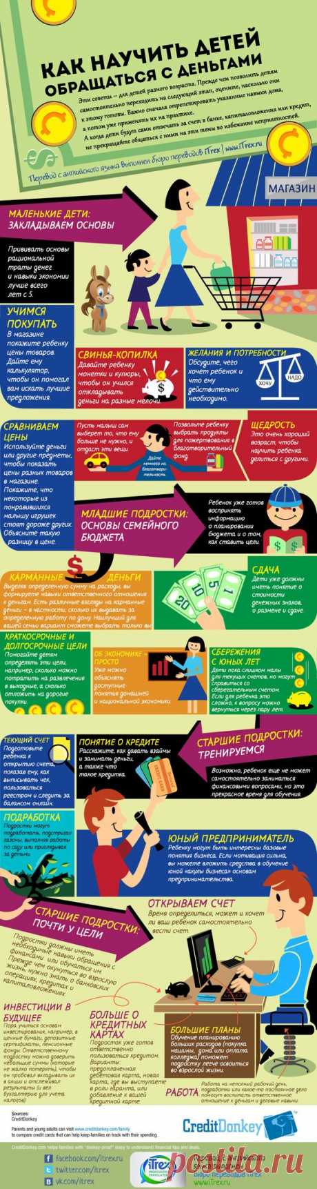 Как приручить детям правильное отношение к деньгам?