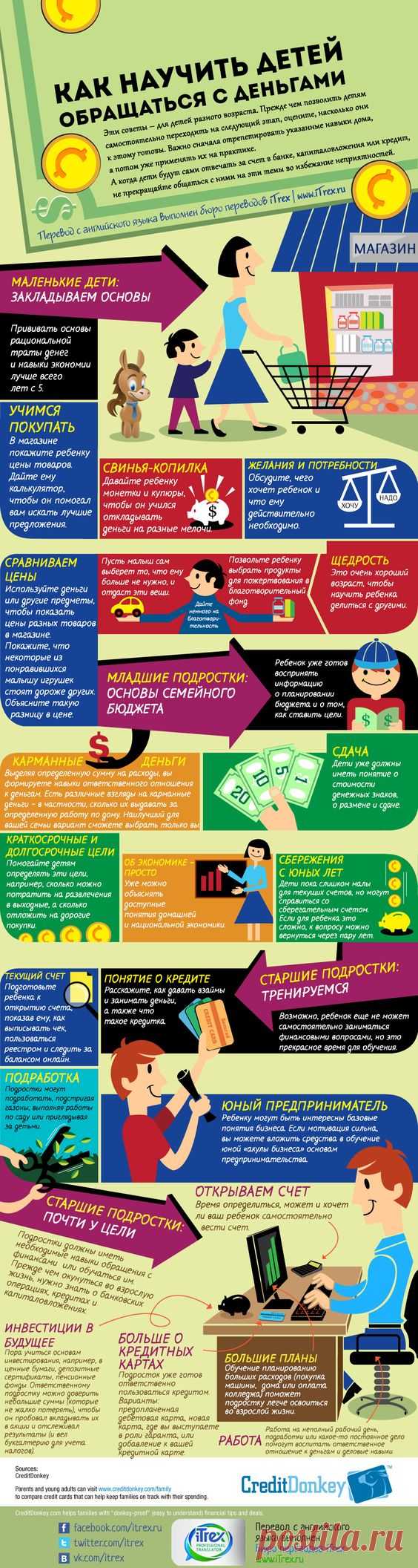 Как приручить детям правильное отношение к деньгам?