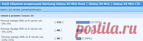 Клуб общения владельцев Samsung Galaxy S4 Mini Duos / Galaxy S4 Mini / Galaxy S4 Mini LTE - 4PDA