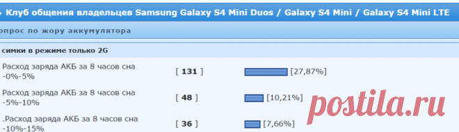 Клуб общения владельцев Samsung Galaxy S4 Mini Duos / Galaxy S4 Mini / Galaxy S4 Mini LTE - 4PDA
