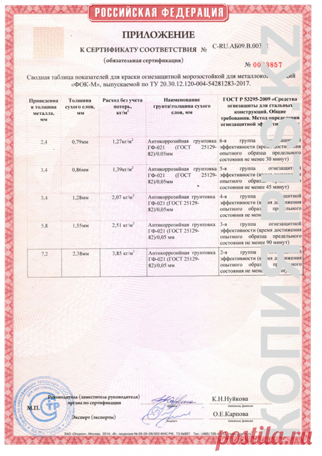 PLS Trade Официальный сайт представителя заво огнезащитных материалов в России и СНГ