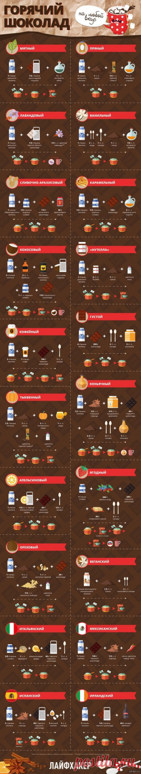 20 рецептов горячего шоколада   шоколад, еда, рецепт, инфографика, длиннопост | тортики сладости | Food, Tasty dishes and Milkshake