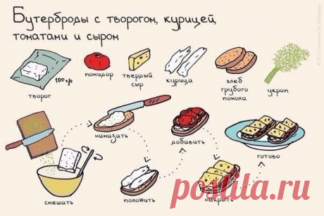 Бутерброды