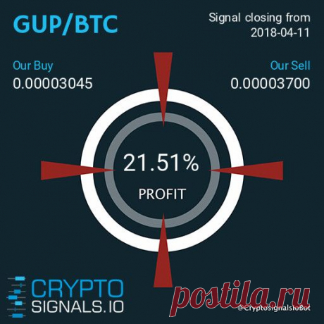 Еще +21.51% на сигнале по GUP для всех подписчиков ! 💰 ➡️ Присоединяйся СЕЙЧАС!

Подробнее https://cryptosignals.io/ и https://t.me/CryptoSignalsIoBot и https://t.me/CryptoSignalsIoRU