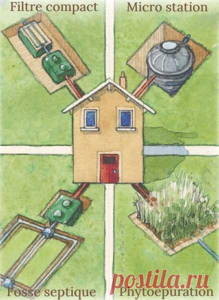 Assainissement non collectif - Projet O - Assainissement, Piscine et Jardin