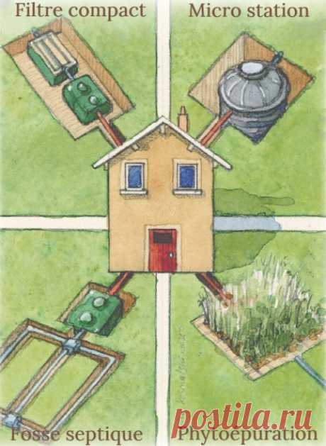 Assainissement non collectif - Projet O - Assainissement, Piscine et Jardin