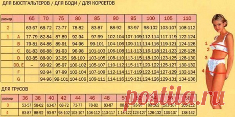 Подборка очень полезных таблиц