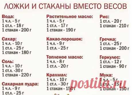 Шпаргалка: ложки и стаканы вместо весов