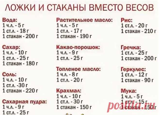 Шпаргалка: ложки и стаканы вместо весов