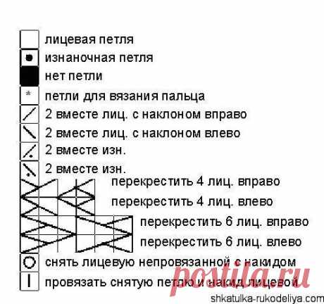 Вязаные варежки спицами схемы. Вязание варежек с узором | Шкатулка рукоделия. Сайт для рукодельниц.