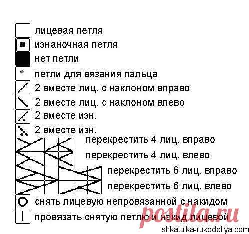 Вязаные варежки спицами схемы. Вязание варежек с узором | Шкатулка рукоделия. Сайт для рукодельниц.