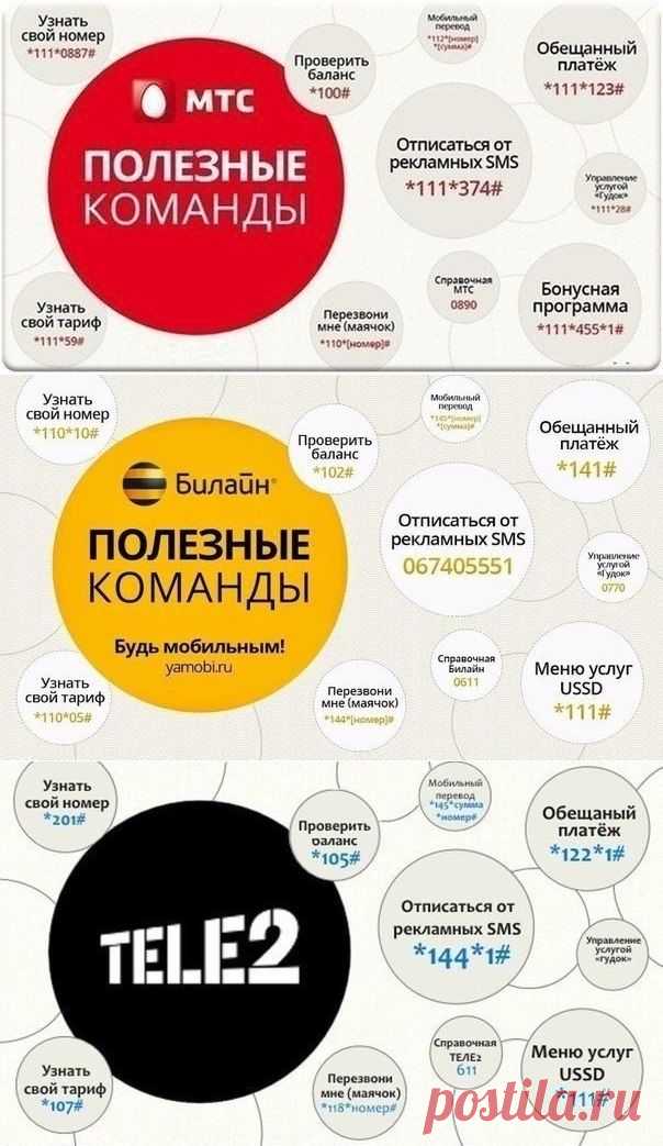 Полезные команды у разных мобильных операторов