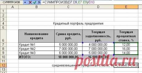Что такое средневзвешенная ставка по кредиту и как она рассчитывается?