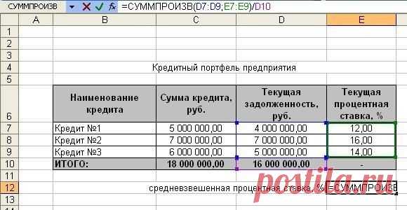 Что такое средневзвешенная ставка по кредиту и как она рассчитывается?
