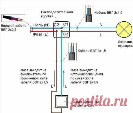 Как сделать проводку и не остаться без электричества или самые популярные ошибки электромонтажа | ASUTPP | Яндекс Дзен
