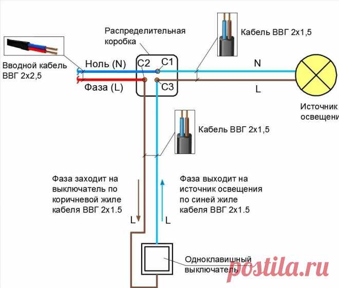 Как сделать проводку и не остаться без электричества или самые популярные ошибки электромонтажа | ASUTPP | Яндекс Дзен