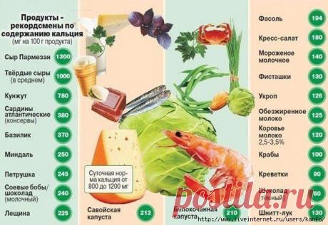 Полезные таблицы для здоровья....