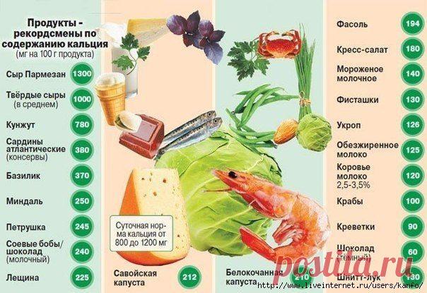 Полезные таблицы для здоровья....