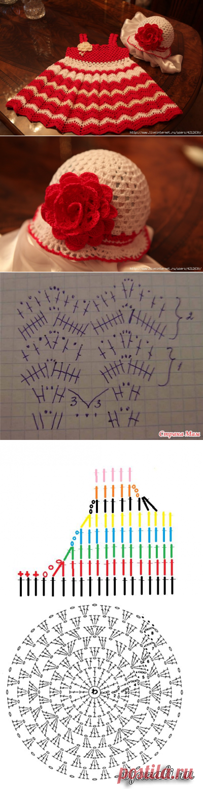 Платье и шляпка "Волны"