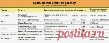 В помощь дачникам.