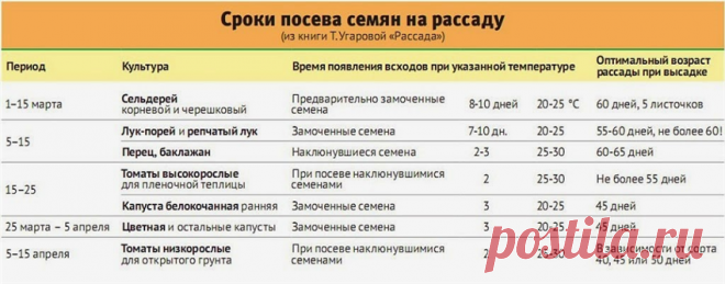 В помощь дачникам.
