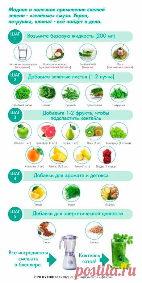 &quot;Зеленые&quot; смузи
