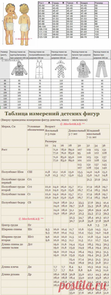 Таблицы измерений детских фигур и нормы расхода ткани
