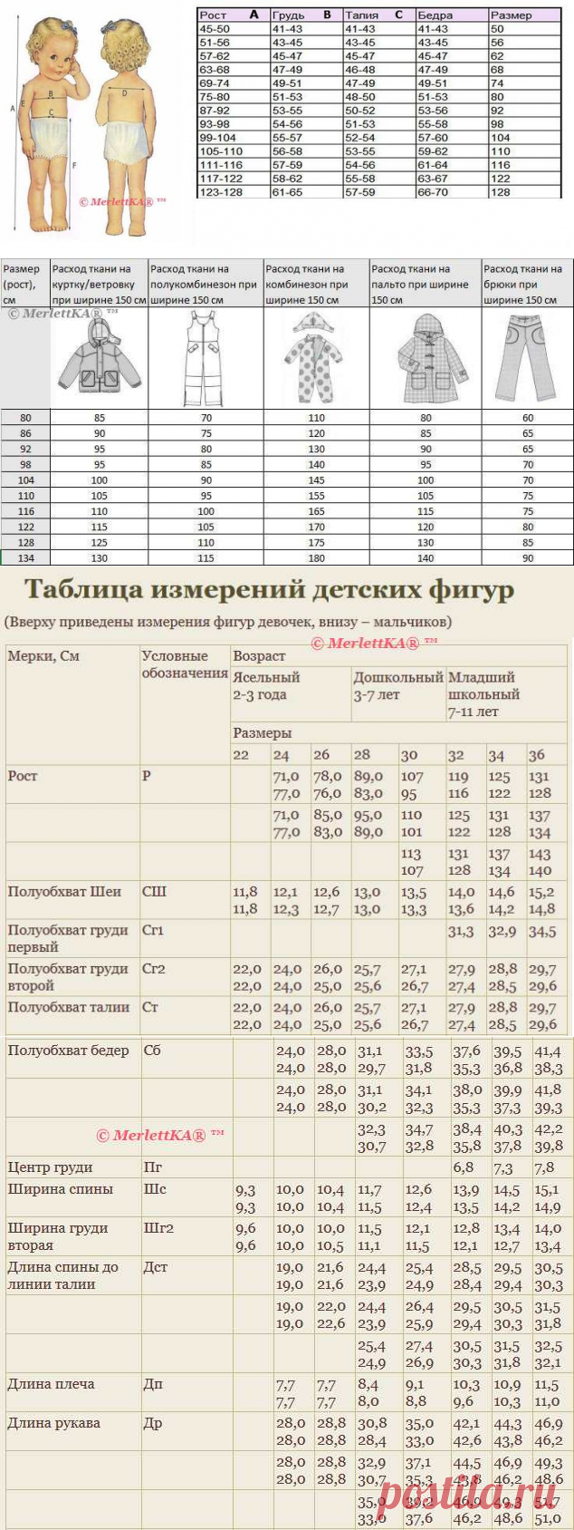 Таблицы измерений детских фигур и нормы расхода ткани