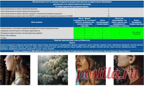 Анализ карточки конкурентов Wildberries - Серьги