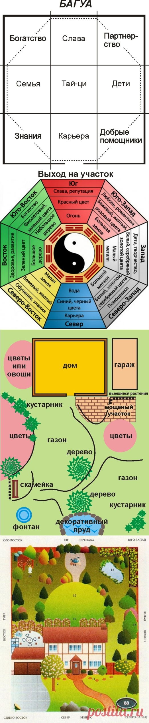Сад и огород по фэн-шуй: Где высаживать растения?