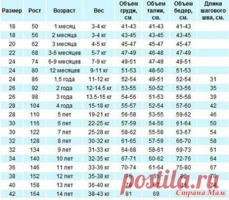 Жилет спицами на мальчика - Вяжем вместе он-лайн - Страна Мам