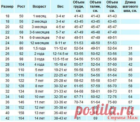 Жилет спицами на мальчика - Вяжем вместе он-лайн - Страна Мам