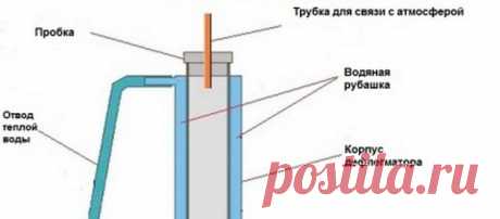 Ректификационная колонна своими руками, чертежи с размерами
