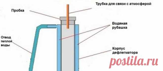 Ректификационная колонна своими руками, чертежи с размерами