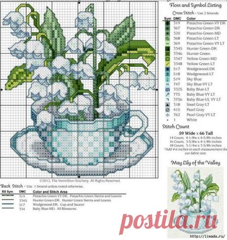 Жаль, что их только десять.. ЦВЕТЫ В ЧАШКАХ