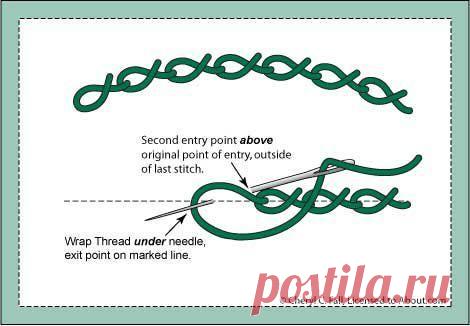 Виды швов в вышивке - подробно для начинающих » Женский Мир