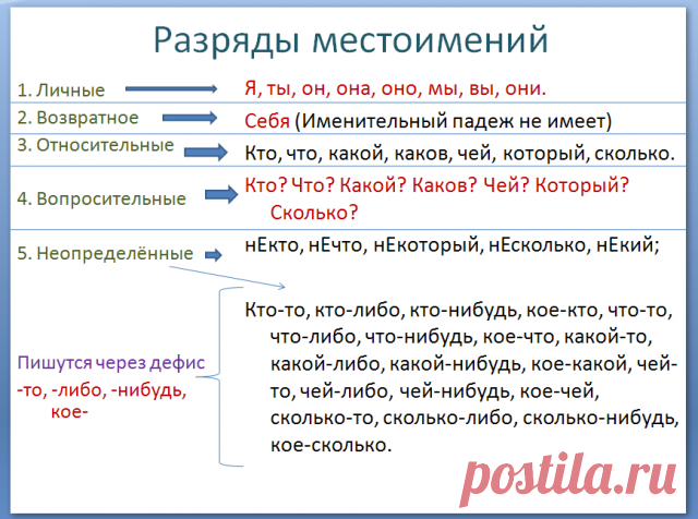 Блог репетитора по русскому языку