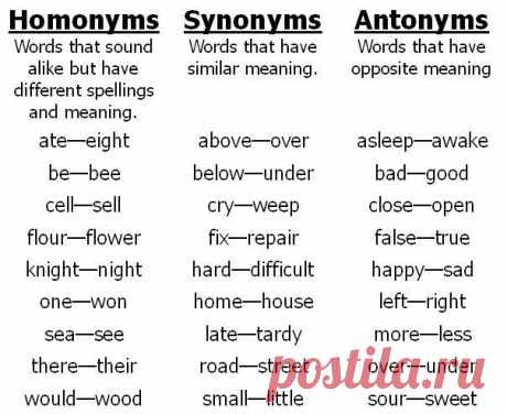 ВАЖНЕЙШИЕ АНТОНИМЫ В АНГЛИЙСКОМ ЯЗЫКЕ | Учите Английский язык. Learn English