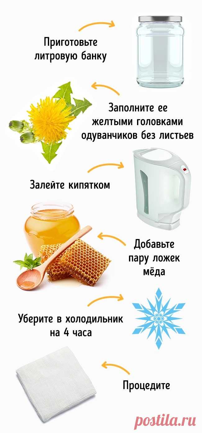 7 легких напитков, которые помогут распрощаться с лишним весом