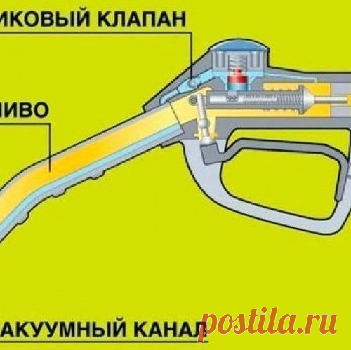 Как работает заправочный кран