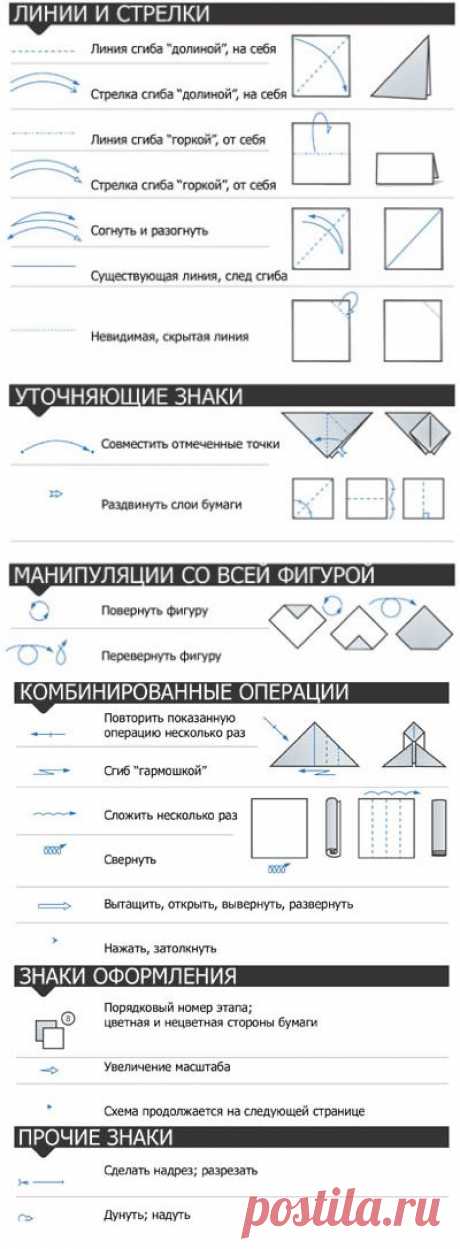 Условные обозначения оригами - Что такое оригами? | Что такое оригами?