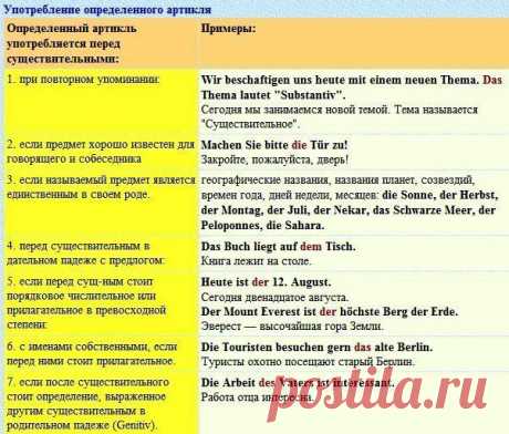 Правила для употребления артиклей в немецком языке! / Изучение немецкого языка
