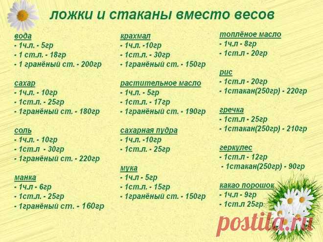 Ложки и стаканы вместо весов