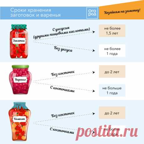 Сроки хранения заготовок