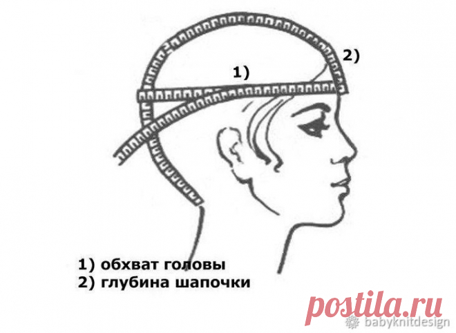 [Вязание] Расчеты для вязания шапки-бини и снуда. Мастер-класс