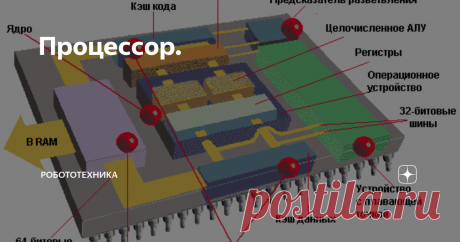 Процессор. Процессор, или еще его называют центральный процессор
(CPU central processing unit) - центральное обрабатывающее устройство
Это ключевой элемент любой вычислительной машины, вся работа компьютера, контроллера и прочей вычислительной техники, как раз построена на том, чтобы организовать входной поток данных, который обработается процессором. После чего выходной поток данных направляется туда куда н