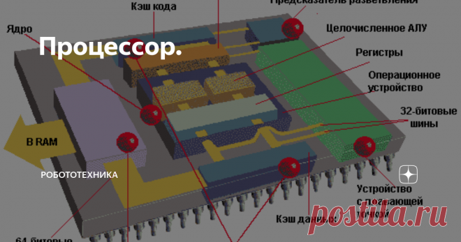 Процессор. Процессор, или еще его называют центральный процессор
(CPU central processing unit) - центральное обрабатывающее устройство
Это ключевой элемент любой вычислительной машины, вся работа компьютера, контроллера и прочей вычислительной техники, как раз построена на том, чтобы организовать входной поток данных, который обработается процессором. После чего выходной поток данных направляется туда куда н