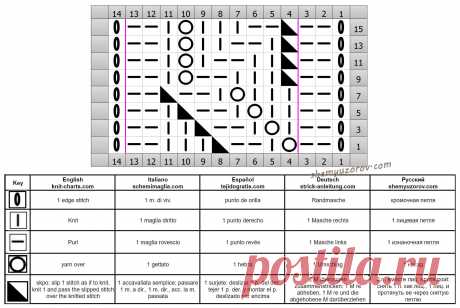 Ажурные ромбы спицами